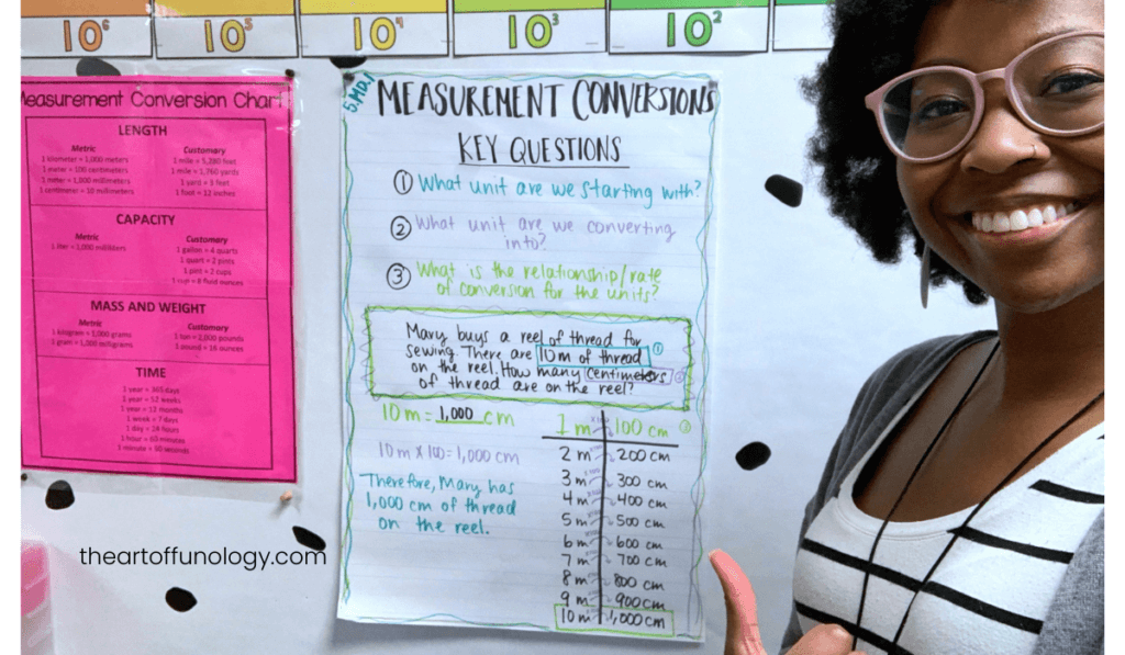 Anchor chart explaining the "Bigger to Smaller → Multiply, Smaller to Bigger → Divide" rule for unit conversions in 4th and 5th grade math.