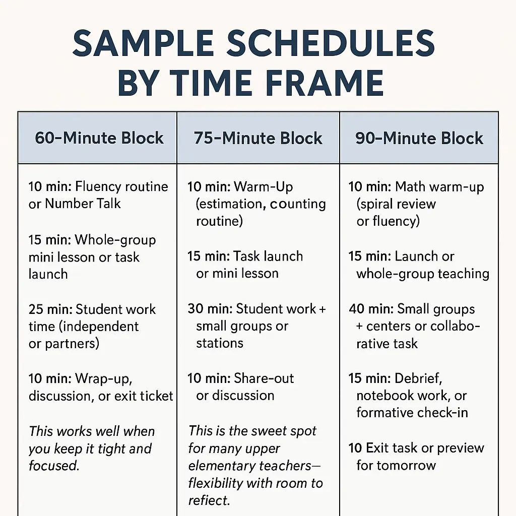 sample schedules for your math block