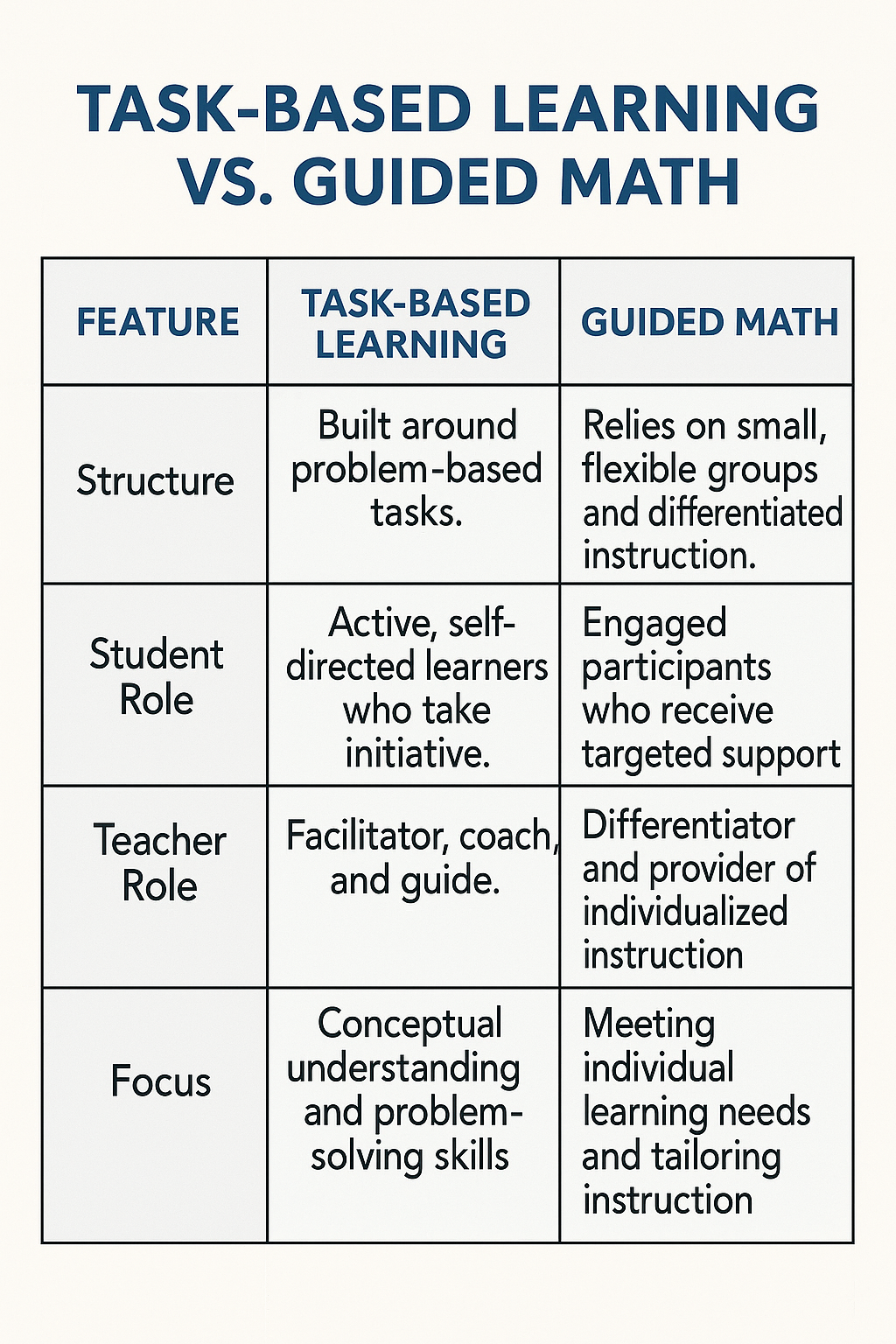 task based instruction vs balance numeracy