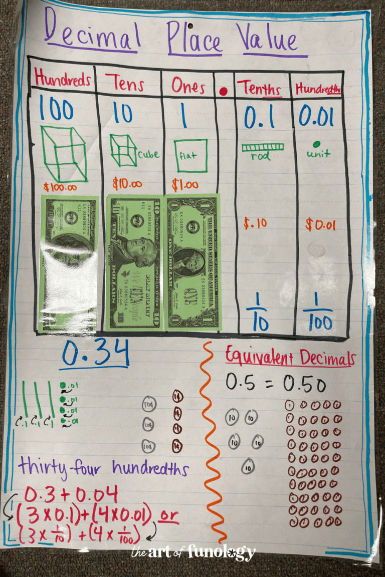4 Ways to Teach Decimals Conceptually in 5th Grade (Not Just Algorithms ...
