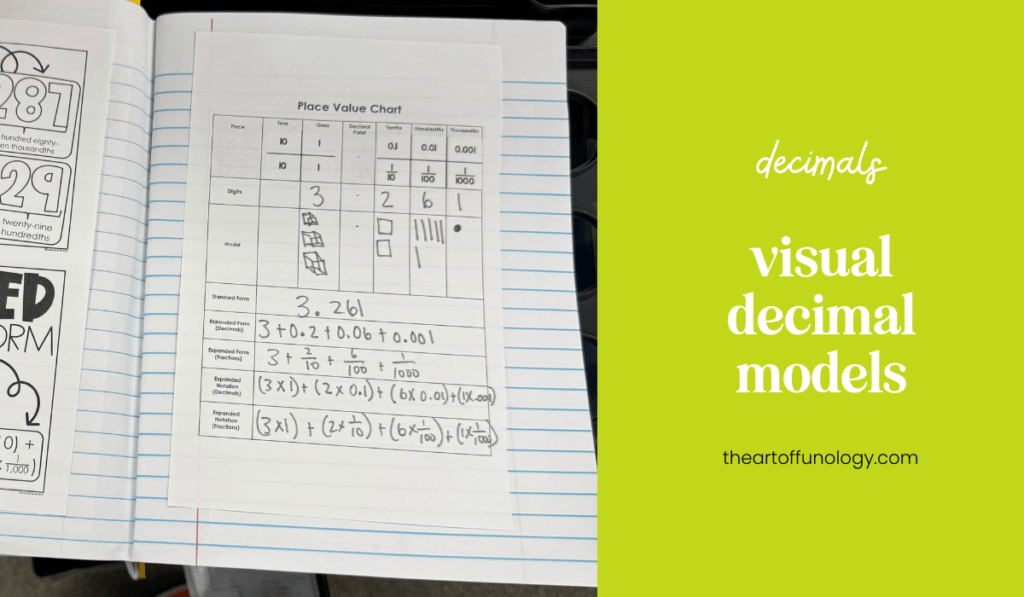 Paper strips and decimal grids used to teach decimal equivalence in upper elementary